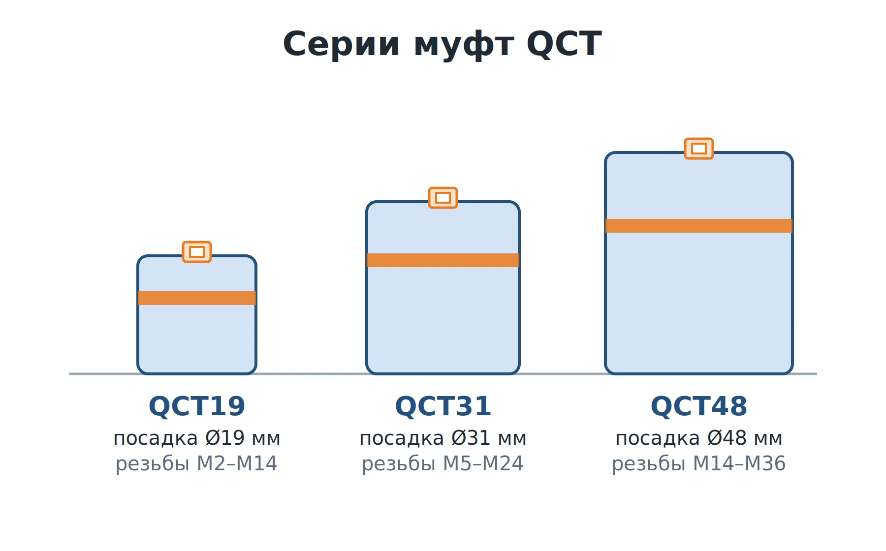 Сменные муфты-вставки QCT19, QCT31 и QCT48 для метчиков разных размеров резьбы